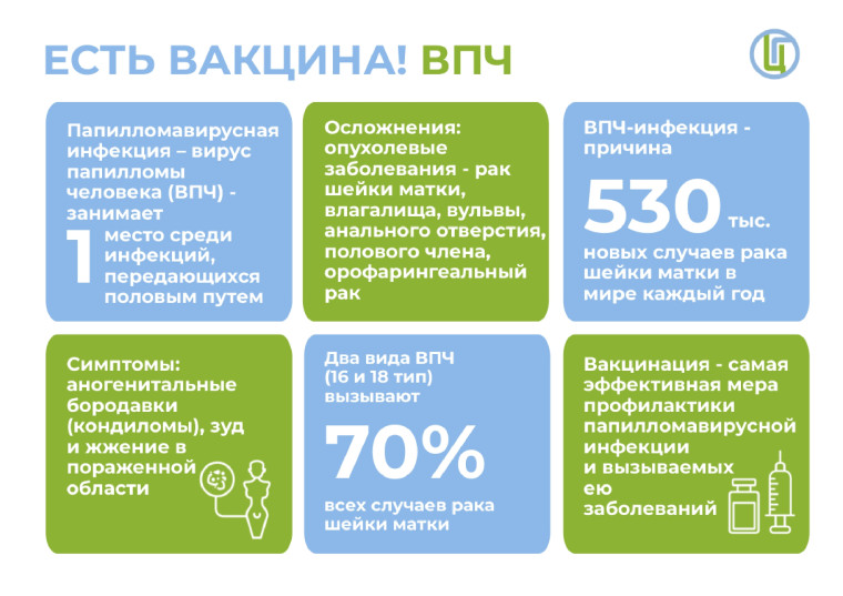 Есть вакцина.